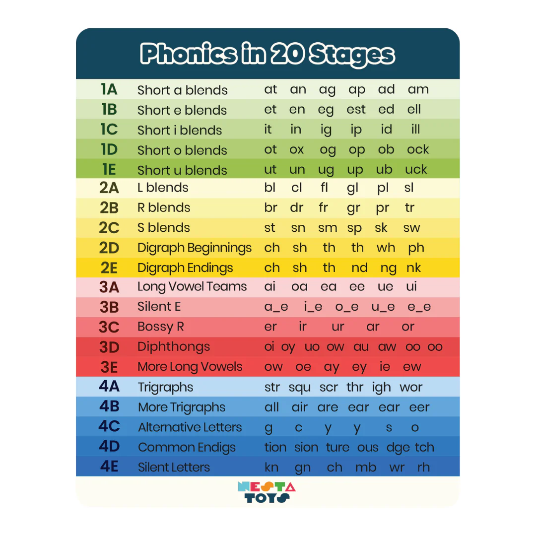 Phonics Flash Cards - Learn to Read in 20 Stages (60 cards, 490 Words) - Image 7